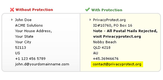 Whois Privacy Protection