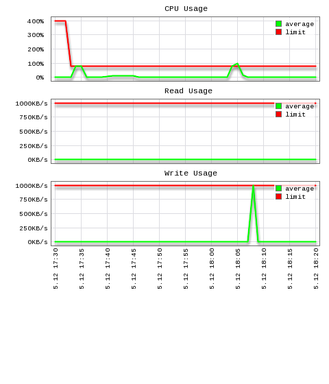 CloudLinux Improves Server Stability