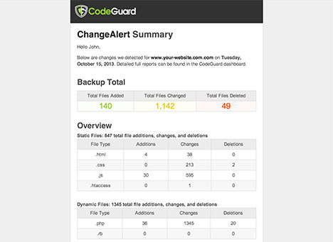 Monitor Daily for Changes